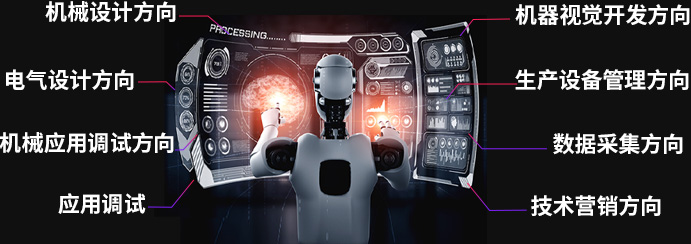 �Ӹ�λ�������۽��ʵ��